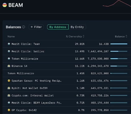 beam lista de holders
