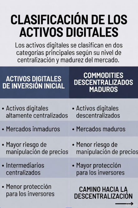 Cómo clasificar el cripto