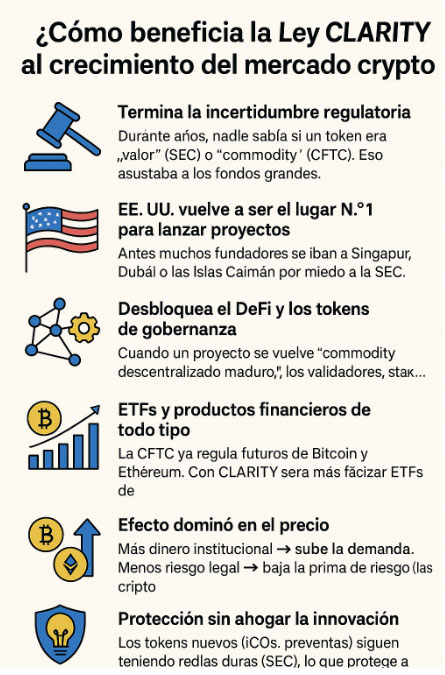 cómo ayuda the clarity act al cripto