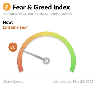 Indicador de fear and greed