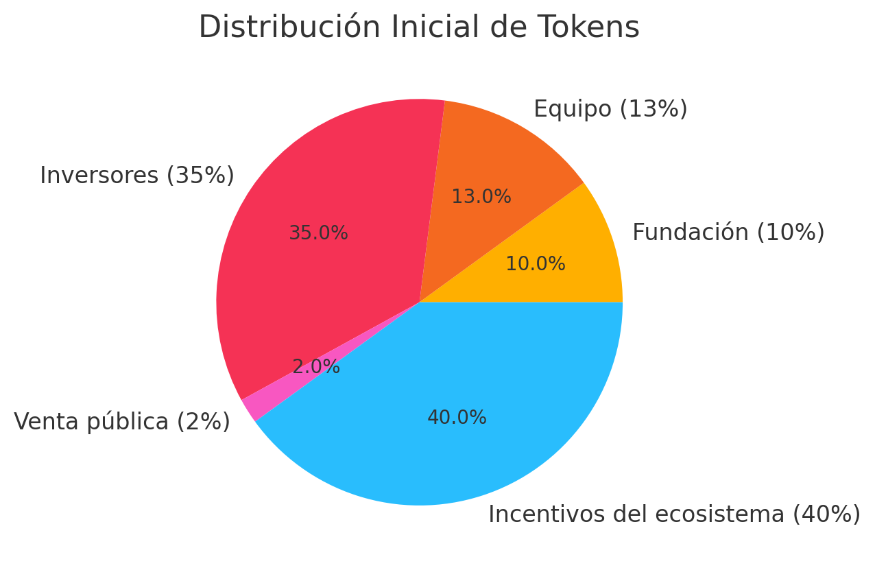 Solana tokenomics