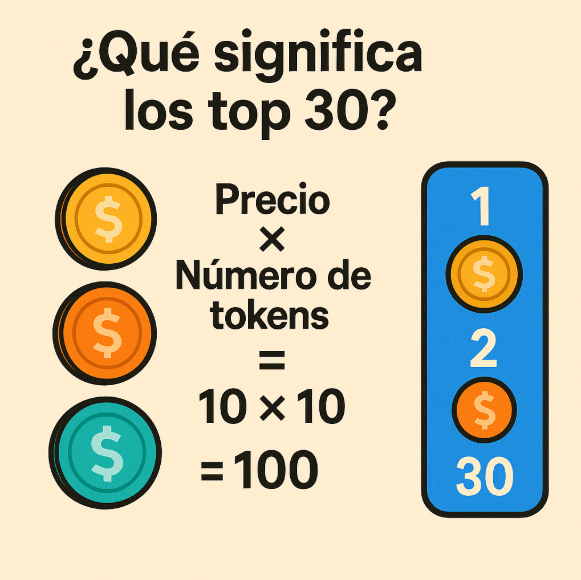 monedas de top 30 market cap