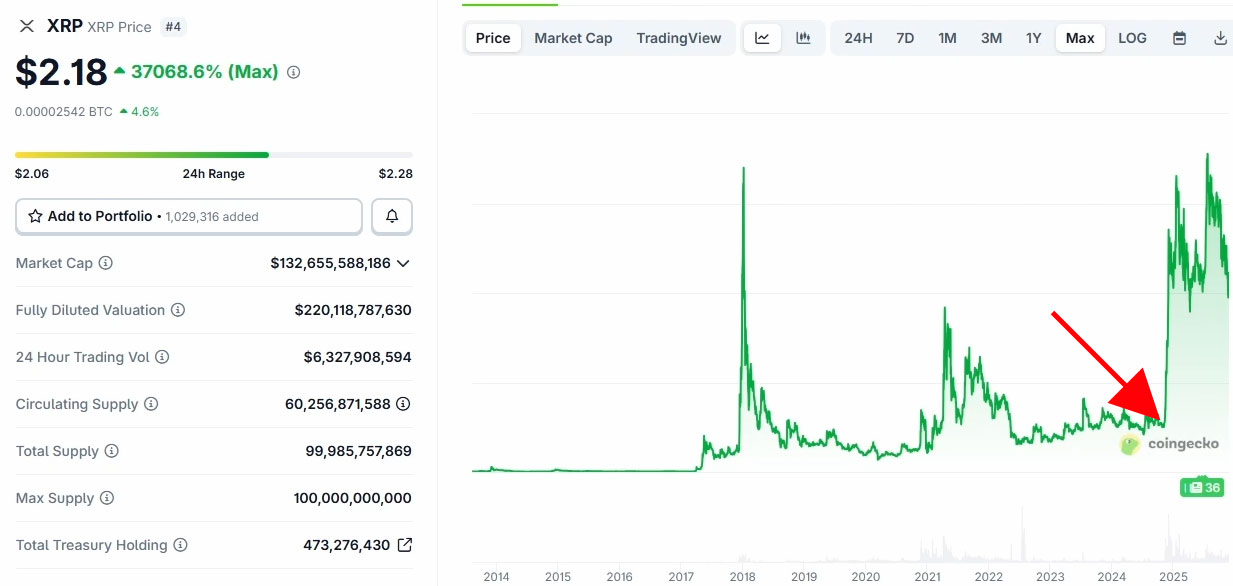 xrp subidón noticia ISO