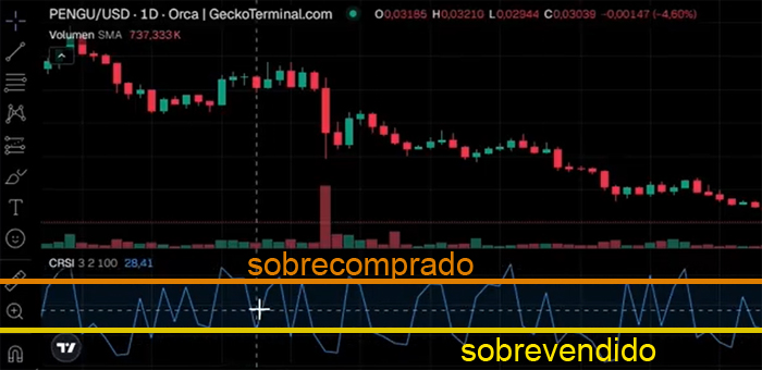 RSI